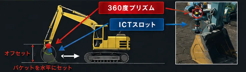 水平仕上の施工方法の概念図